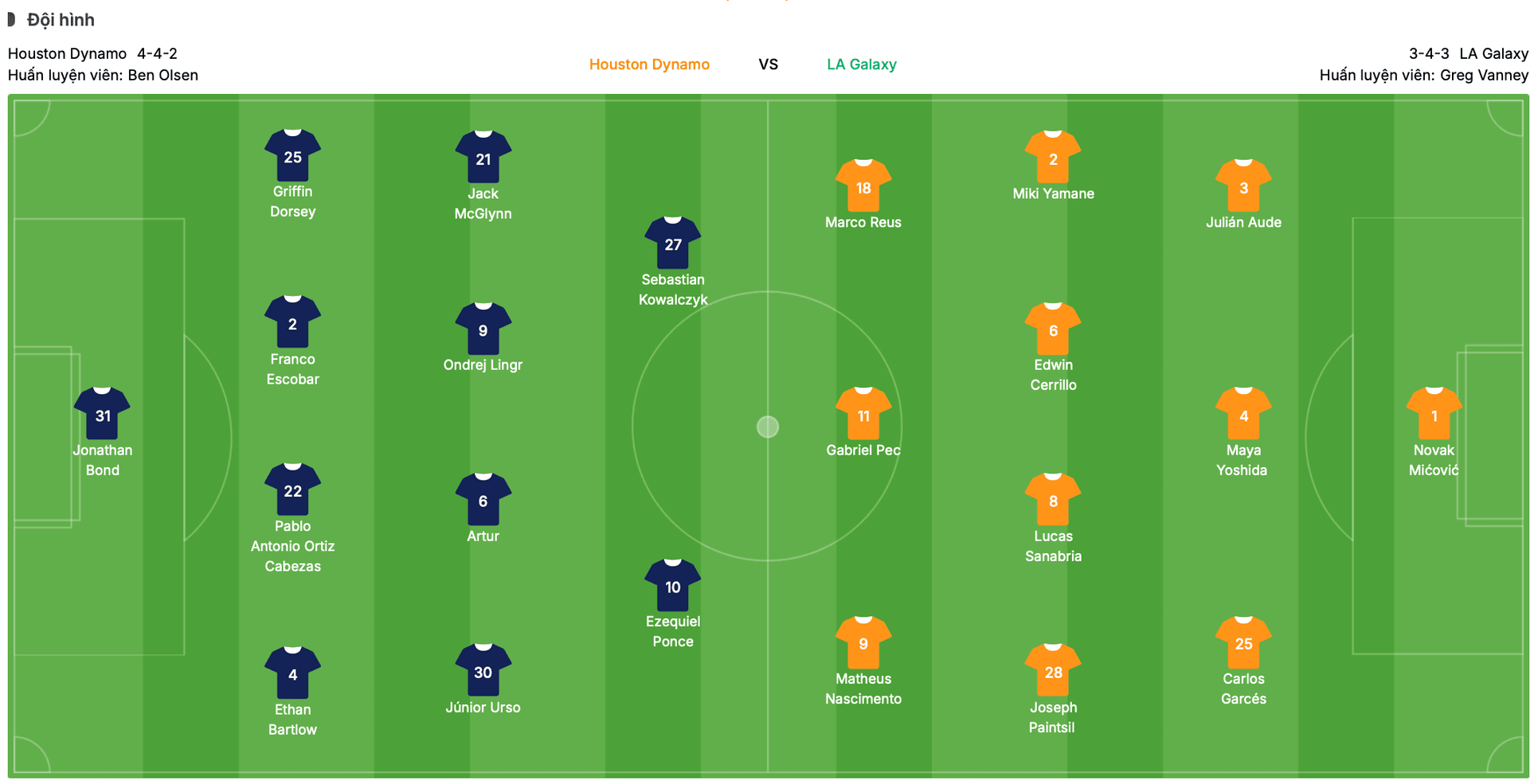 Đội hình dự kiến Houston Dynamo vs LA Galaxy | Keolive