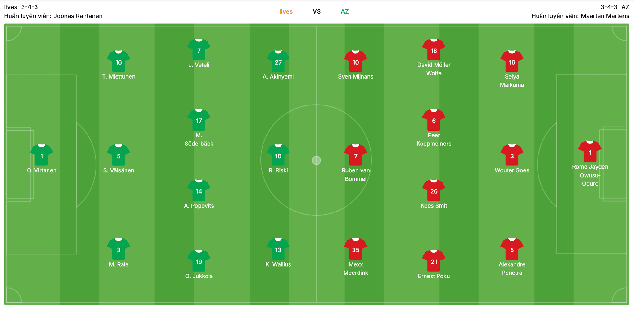 Đội hình dự kiến Ilves vs AZ Alkmaar | Keolive