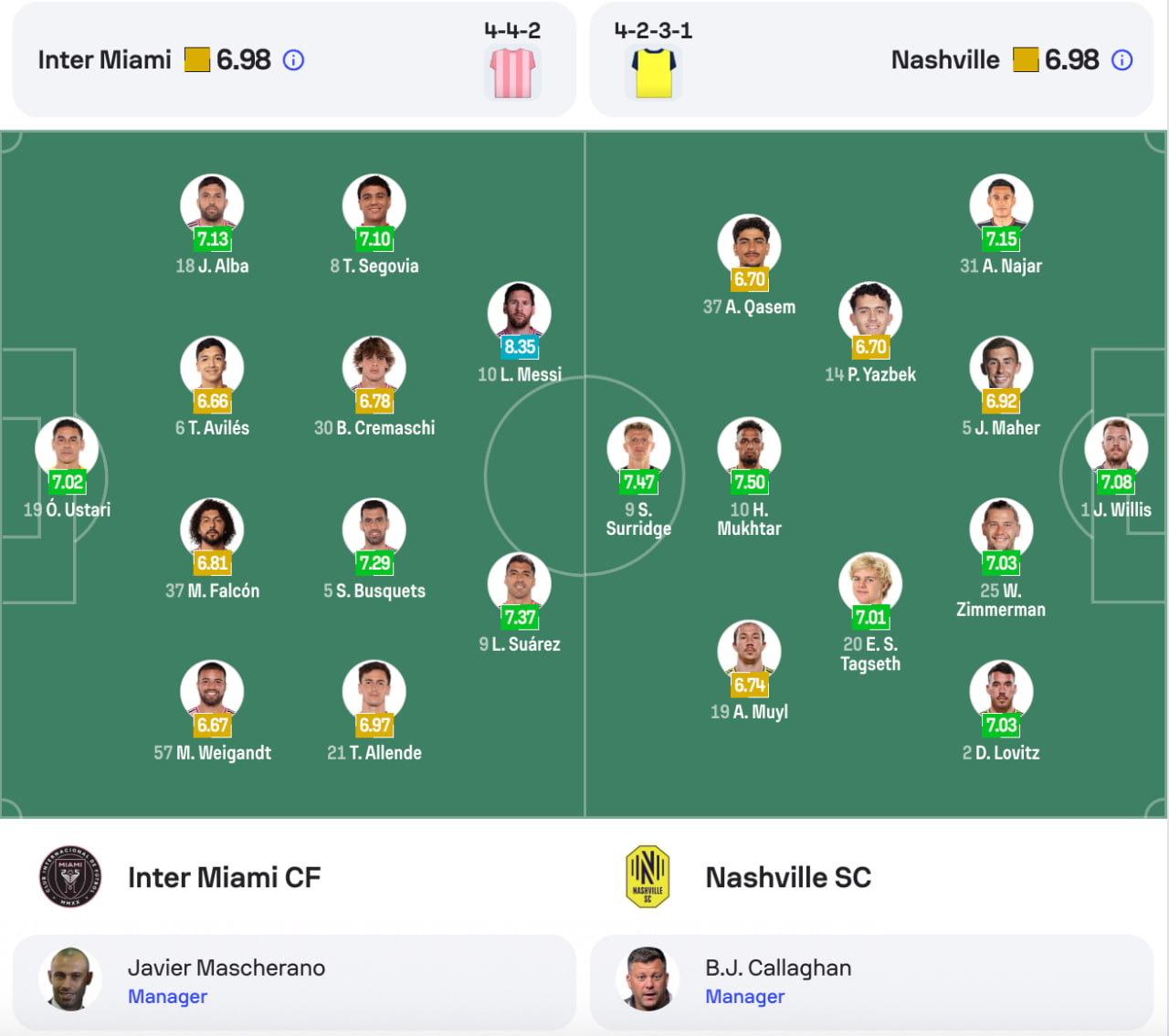 Đội hình dự kiến Inter Miami vs Nashville SC | Keolive