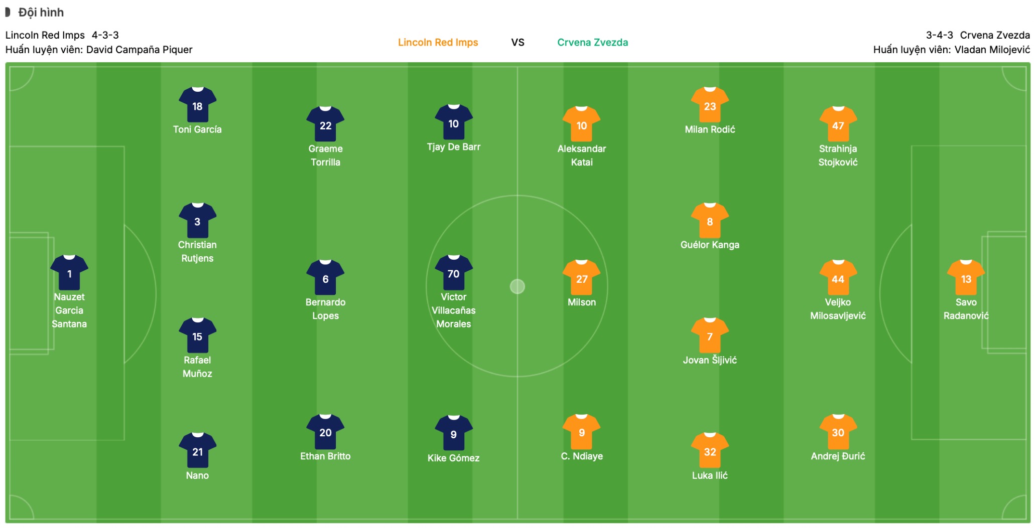Đội hình dự kiến Lincoln Red Imps vs Crvena Zvezda | Keolive