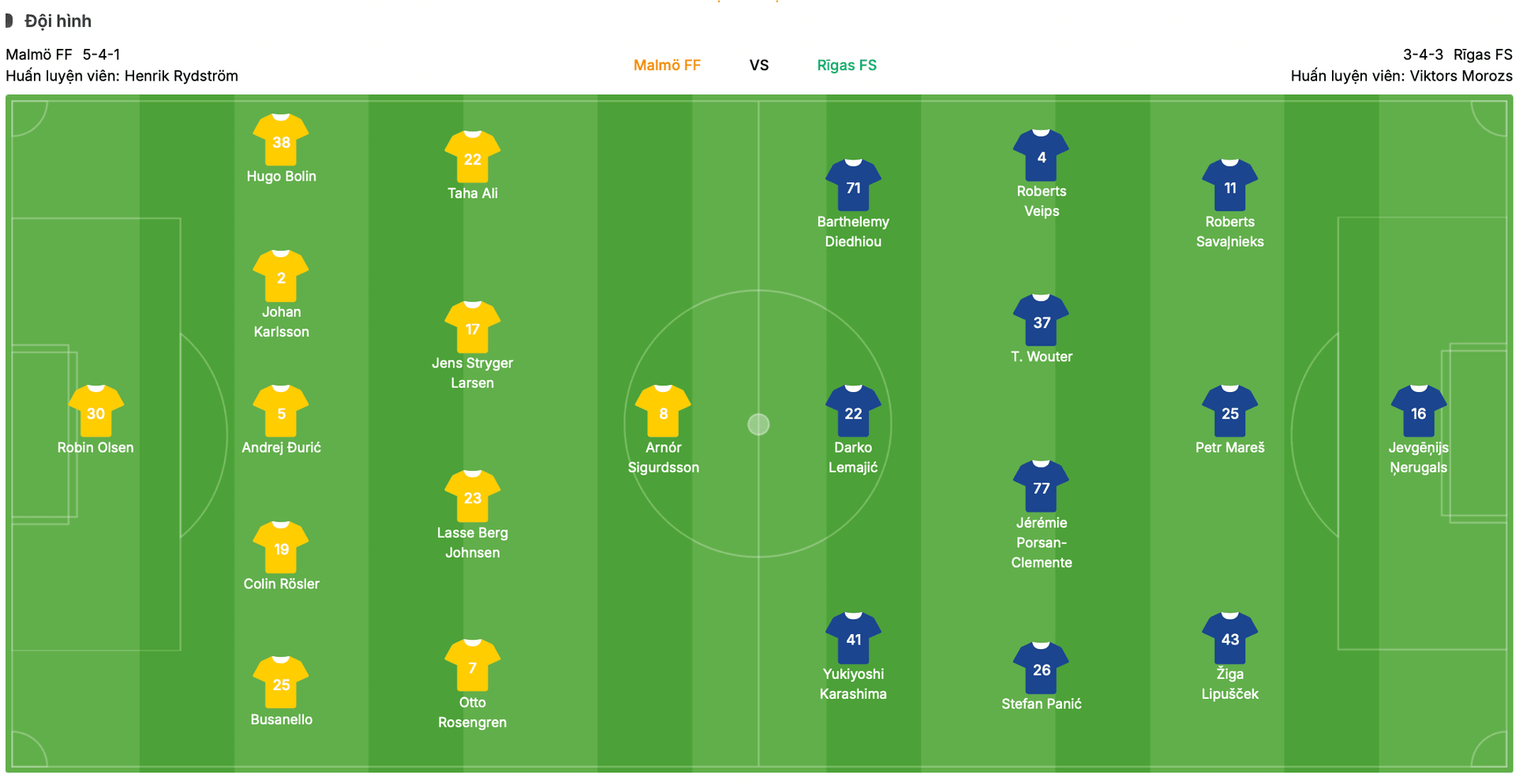 Đội hình dự kiến Malmö FF vs RFS | Keolive