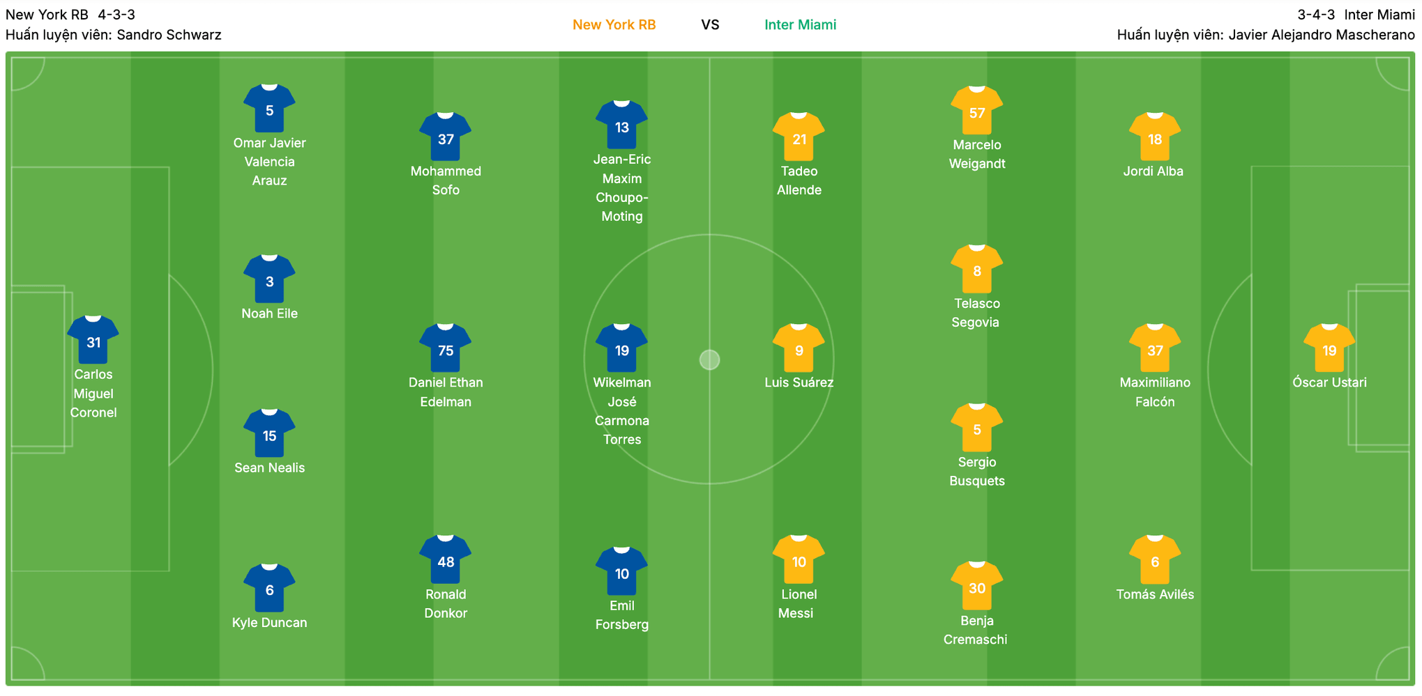 Đội hình dự kiến New York Red Bulls vs Inter Miami | Keolive