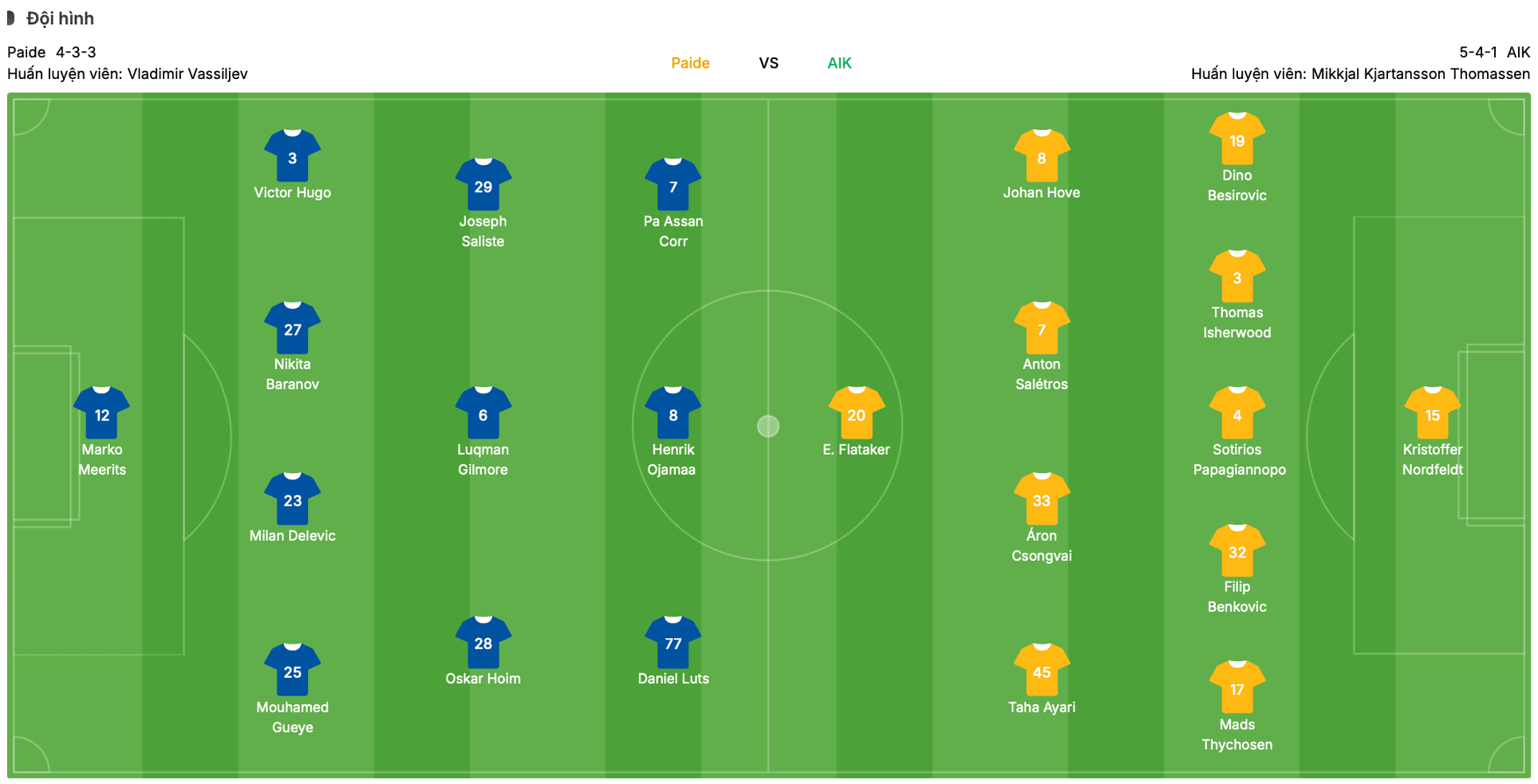 Đội hình dự kiến Paide vs AIK | Keolive