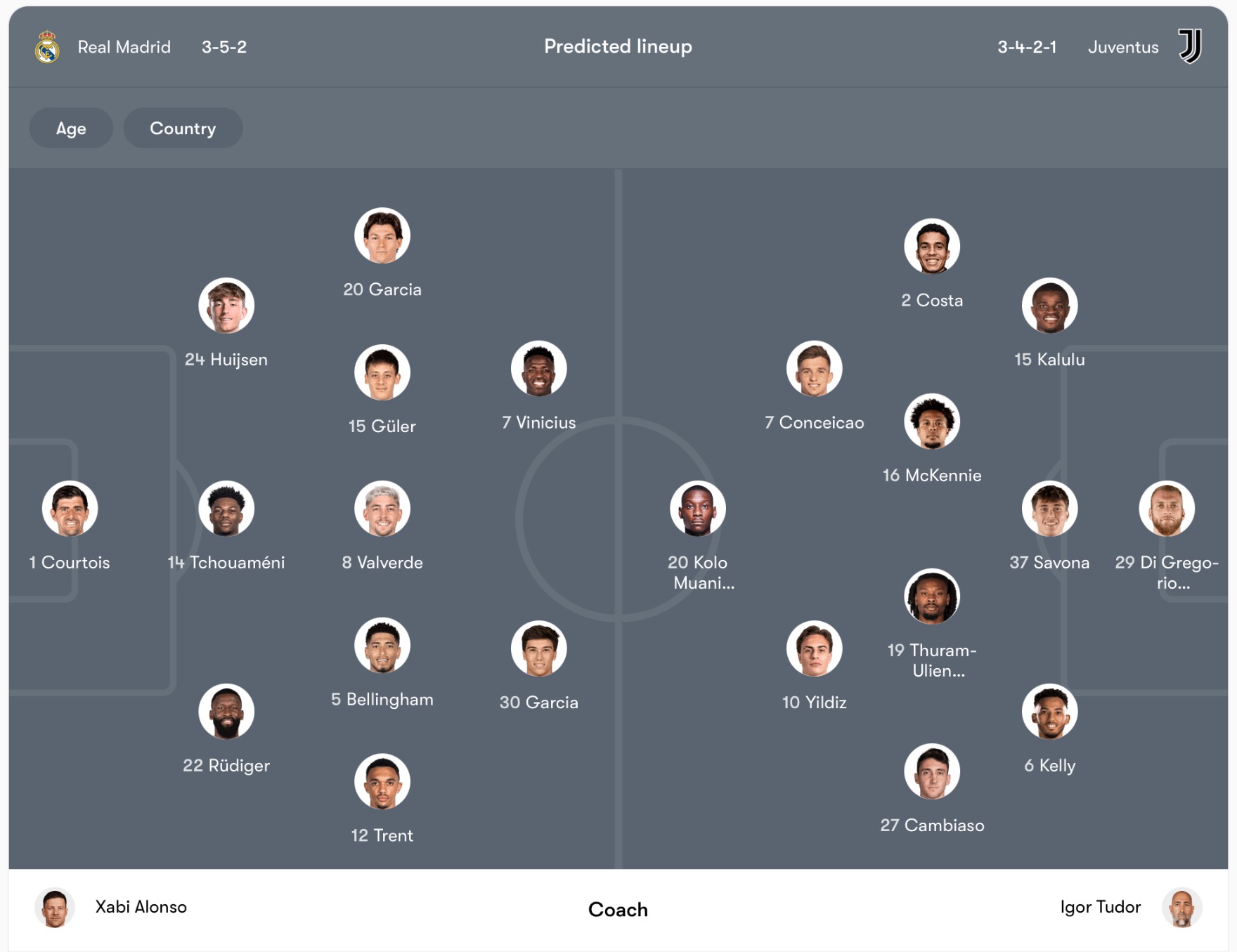 Đội hình dự kiến Real Madrid vs Juventus | Keolive