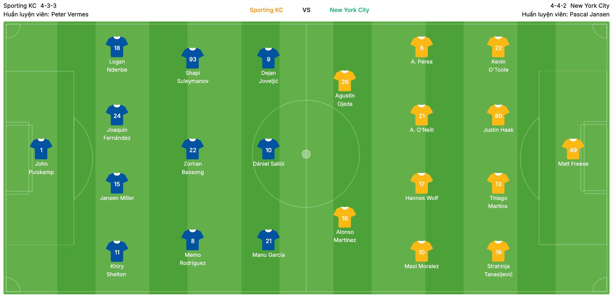 Đội hình dự kiến Sporting KC vs New York City | Keolive