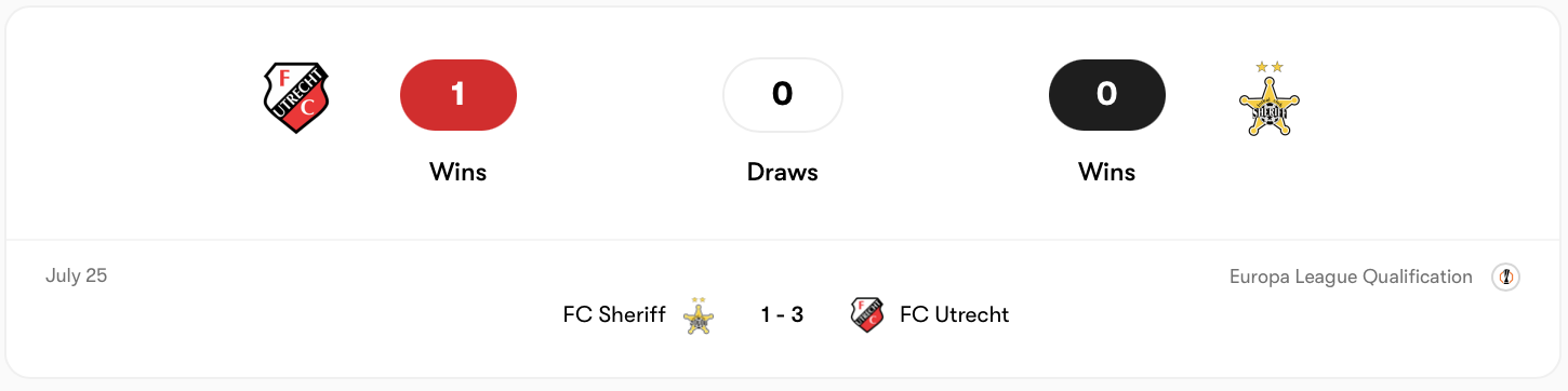 FC Utrecht đã thắng Sheriff ở lượt đi | Keolive