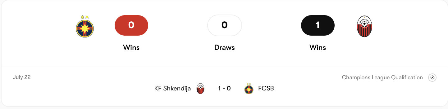 FCSB đã thua Skendija 79 ở lượt đi | Keolive