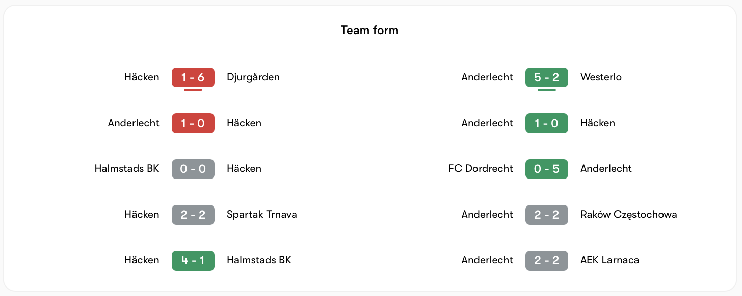 Häcken có phong độ kém hơn Anderlecht  | Keolive