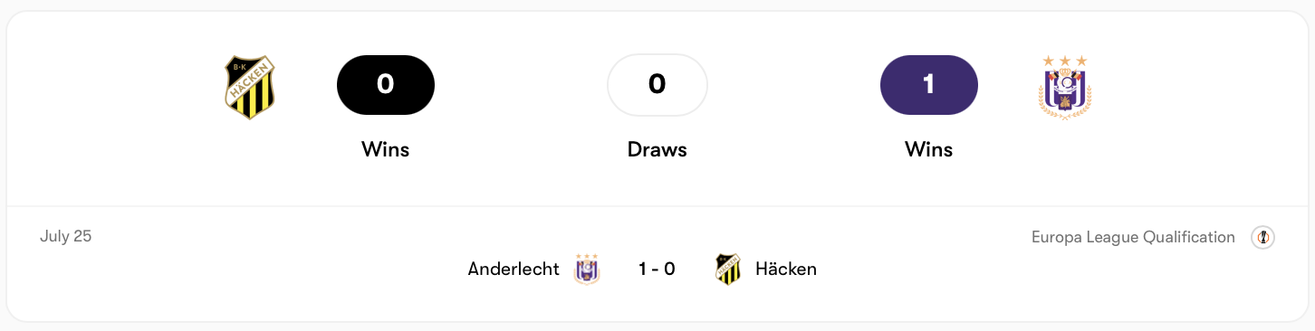 Häcken thua Anderlecht ở lượt đi | Keolive