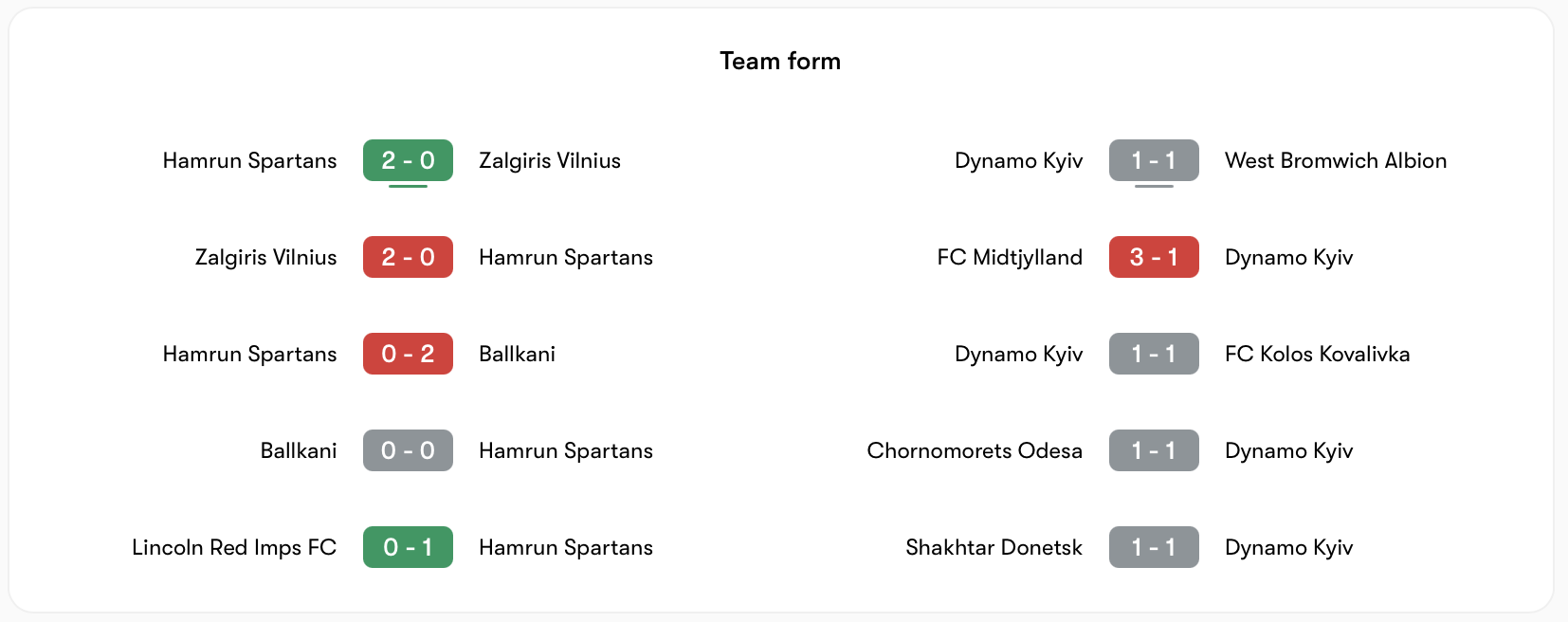 Hamrun Spartans khá ổn còn Dynamo Kyiv đang gặp khó khăn trong việc ghi bàn | Keolive