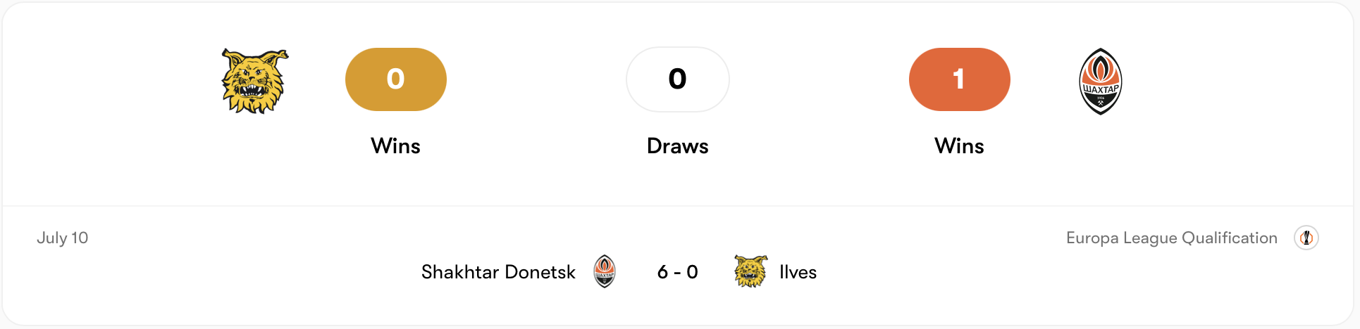 Ilves vừa thất bại 6-0 trước Shakhtar Donetsk ở lượt đi | Keolive