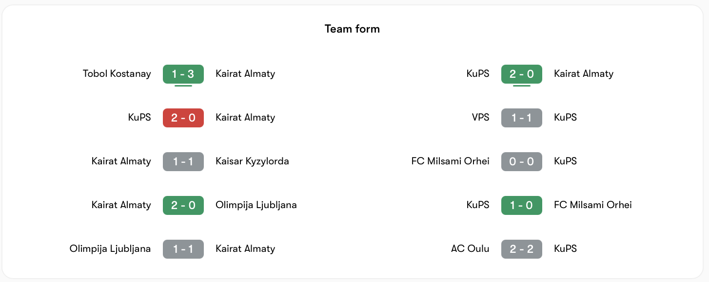 Kairat có phong độ kém KuPS một chút | Keolive