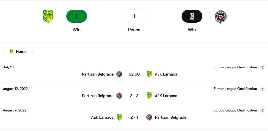 Thành tích đối đầu AEK Larnaca vs Partizan | Keolive