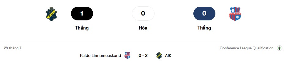 Thành tích đối đầu AIK vs Paide Linnameeskond | Keolive