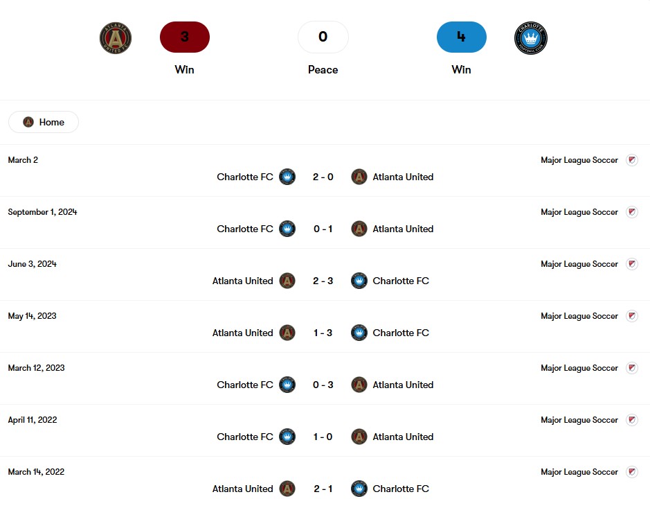 Thành tích đối đầu Atlanta United vs Charlotte Fc | Keolive