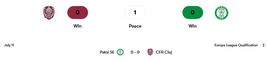 Thành tích đối đầu CFR Cluj vs Paksi SE | Keolive