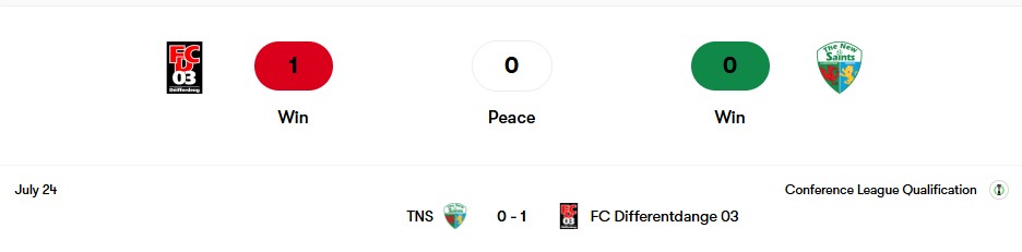 Thành tích đối đầu FC Differdange 03 vs TNS | Keolive