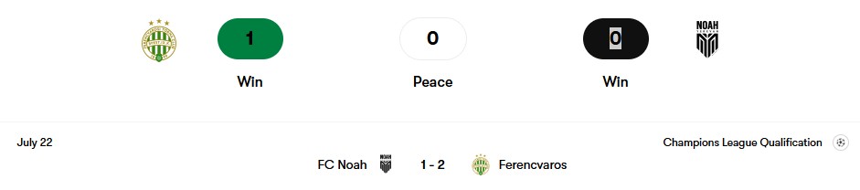 Thành tích đối đầu Ferencvaros vs FC Noah | Keolive