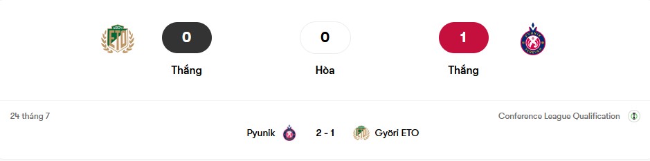 Thành tích đối đầu Győri ETO vs Pyunik | Keolive