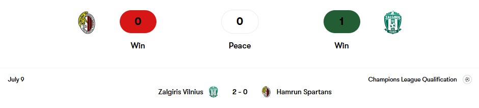 Thành tích đối đầu Hamrun Spartans vs Zalgiris Vilnius | Keolive