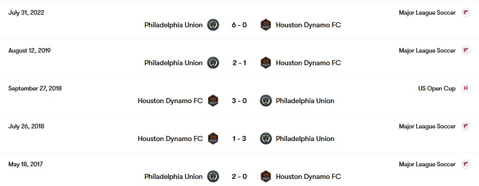 Thành tích đối đầu Houston vs Philadelphia | Keolive