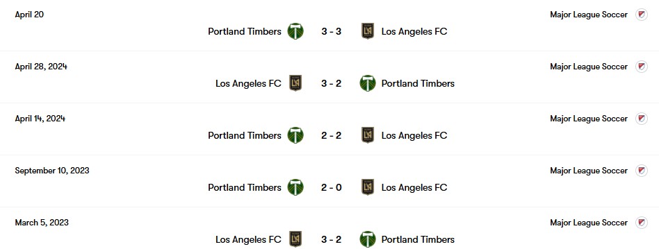 Thành tích đối đầu Los Angeles FC vs Portland | Keolive