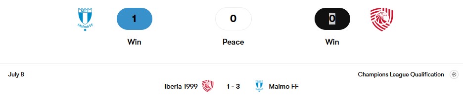 Thành tích đối đầu Malmo FF vs Iberia 1999 | Keolive