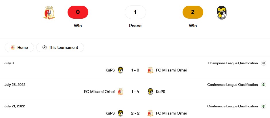 Thành tích đối đầu Milsami Orhei vs KuPS | Keolive