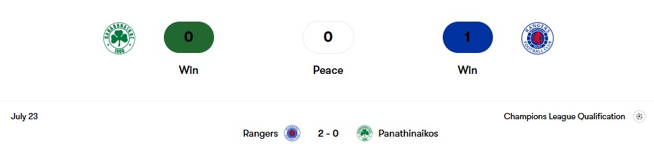 Thành tích đối đầu Panathinaikos vs Rangers | Keolive