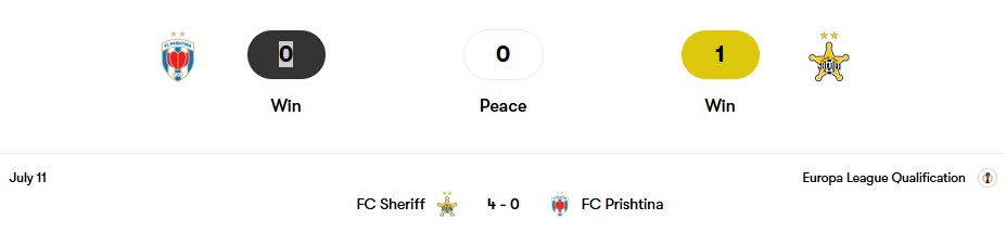 Thành tích đối đầu Prishtina vs Sheriff | Keolive
