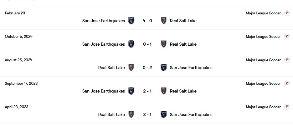 Thành tích đối đầu Salt Lake vs San Jose | Keolive