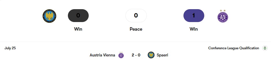 Thành tích đối đầu Spaeri vs Austria Vienna | Keolive