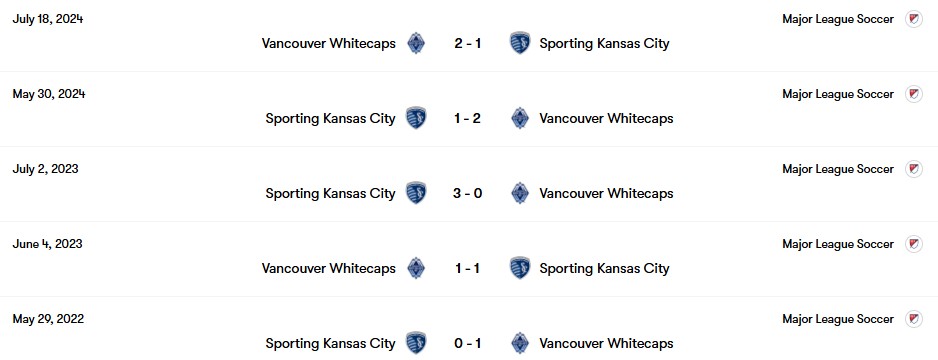 Thành tích đối đầu Vancouver vs Sporting KC | Keolive