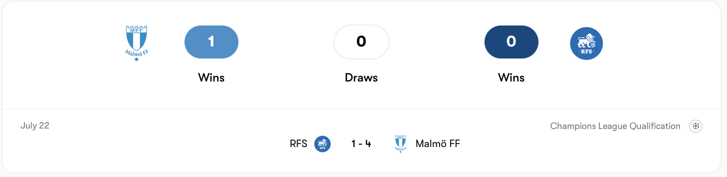 Malmö FF đã thắng RFS ở trận lượt đi | Keolive