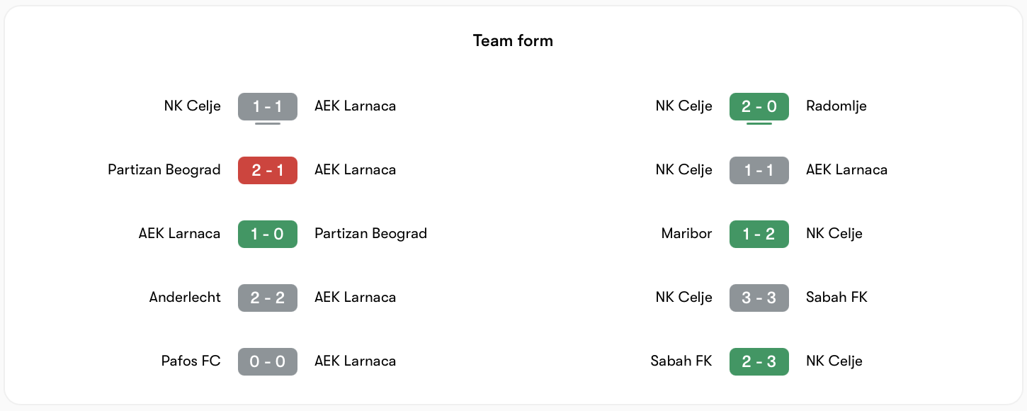 Phong độ AEK Larnaca vs Celje có sự chênh lệch nhẹ | Keolive