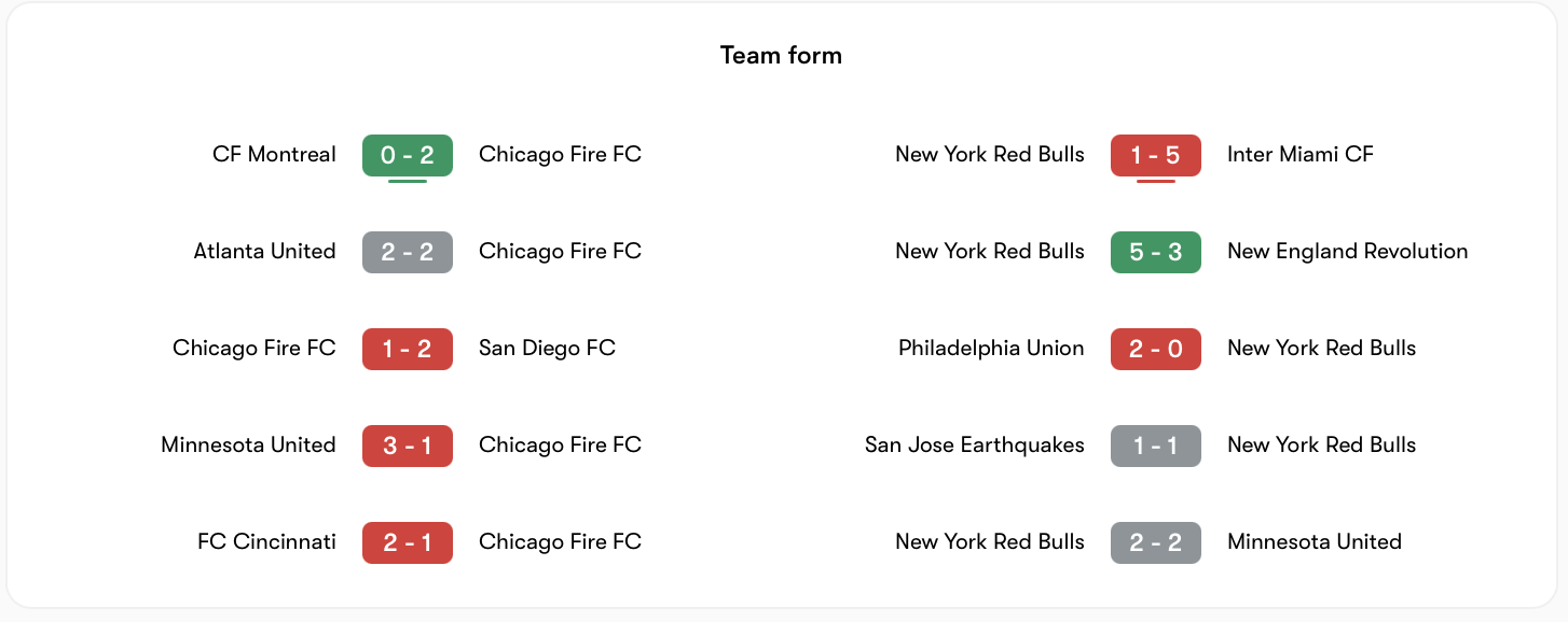 Phong độ Chicago Fire vs New York RB khá tương đồng | Keolive