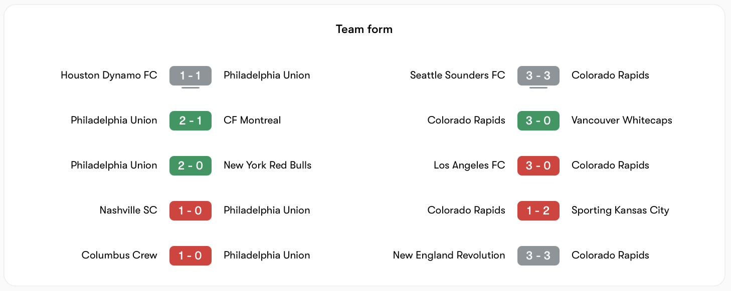 Phong độ của Philadelphia vs Colorado khá tương đồng | Keolive