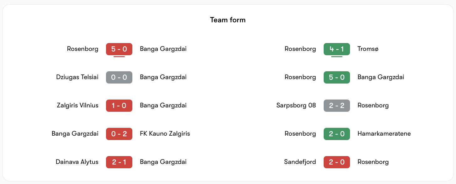 Phong độ đối lập giữa Banga vs Rosenborg | Keolive