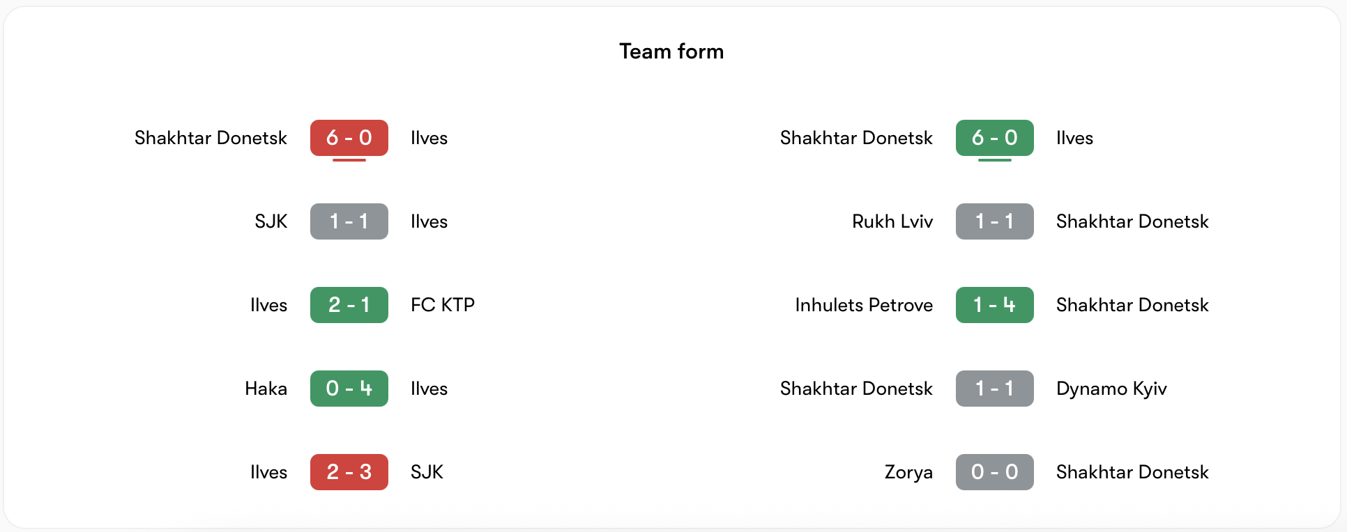 Phong độ đối lập giữa Ilves vs Shakhtar Donetsk | Keolive