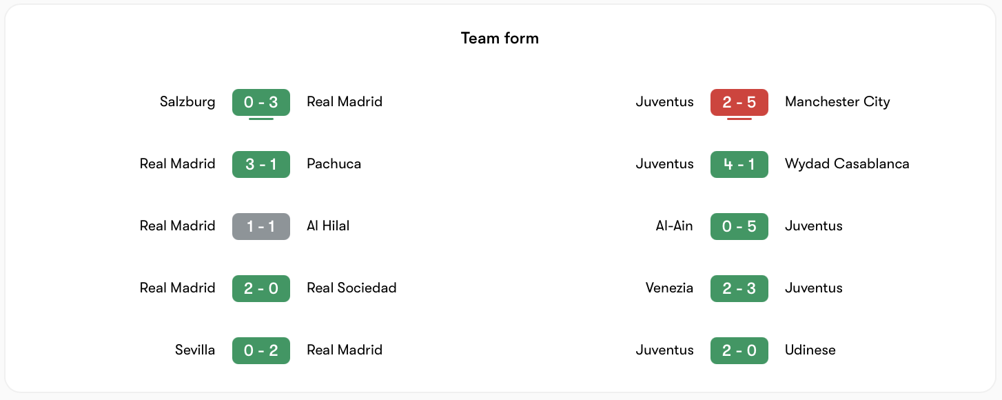 Phong độ gần đây của Real Madrid vs Juventus | Keolive