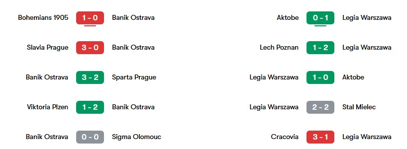 Phong độ gần nhất của Banik Ostrava vs Legia Warszawa | Keolive
