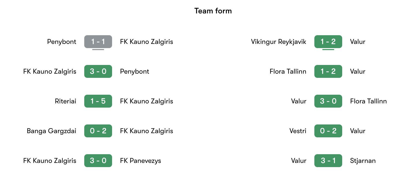 Phong độ gần nhất Kauno Zalgiris vs Valur | Keolive
