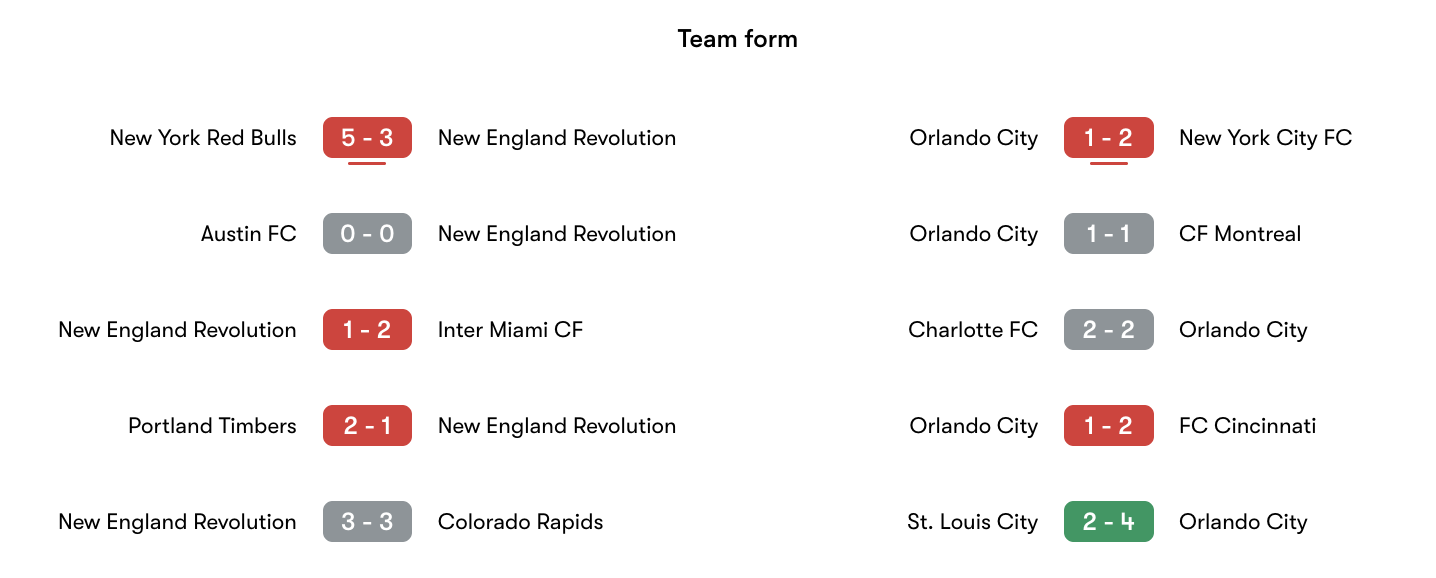 Phong độ gần nhất New England vs Orlando City | Keolive
