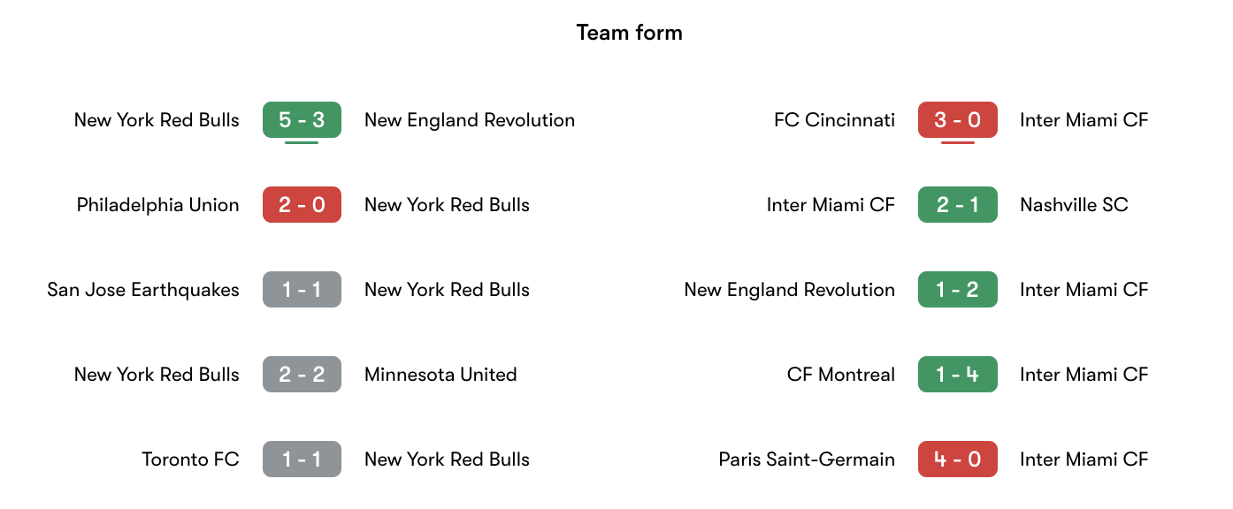 Phong độ gần nhất New York Red Bulls vs Inter Miami | Keolive