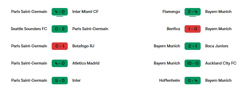 Phong độ gần nhất của PSG và Bayern Munich | Keolive