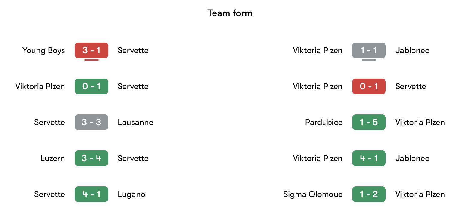 Phong độ gần nhất Servette vs Viktoria Plzeň | Keolive