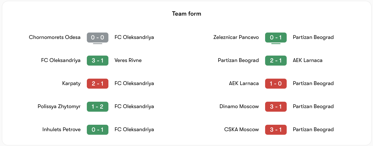 Phong độ Oleksandria có phần nhỉnh hơn Partizan | Keolive