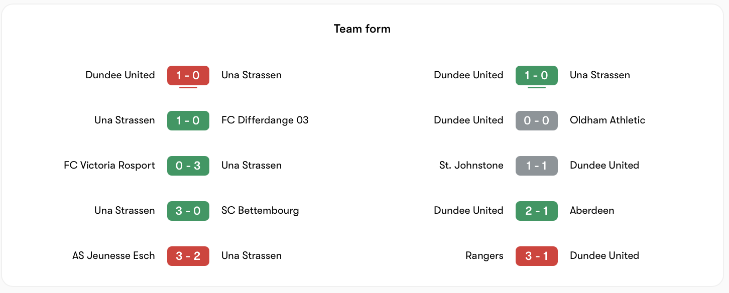 Phong độ UNA Strassen nhỉnh hơn Dundee United một chút | Keolive