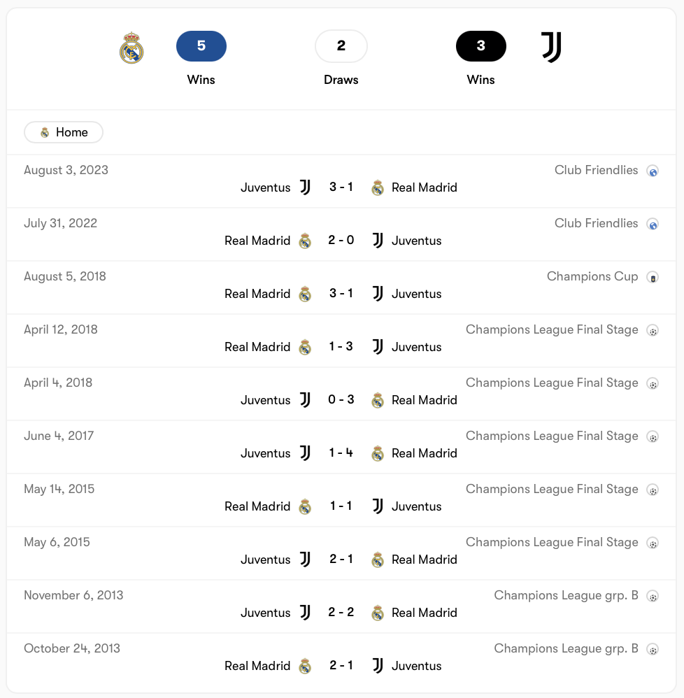 Real Madrid có phần nhỉnh hơn Juventus trong quá khứ | Keolive