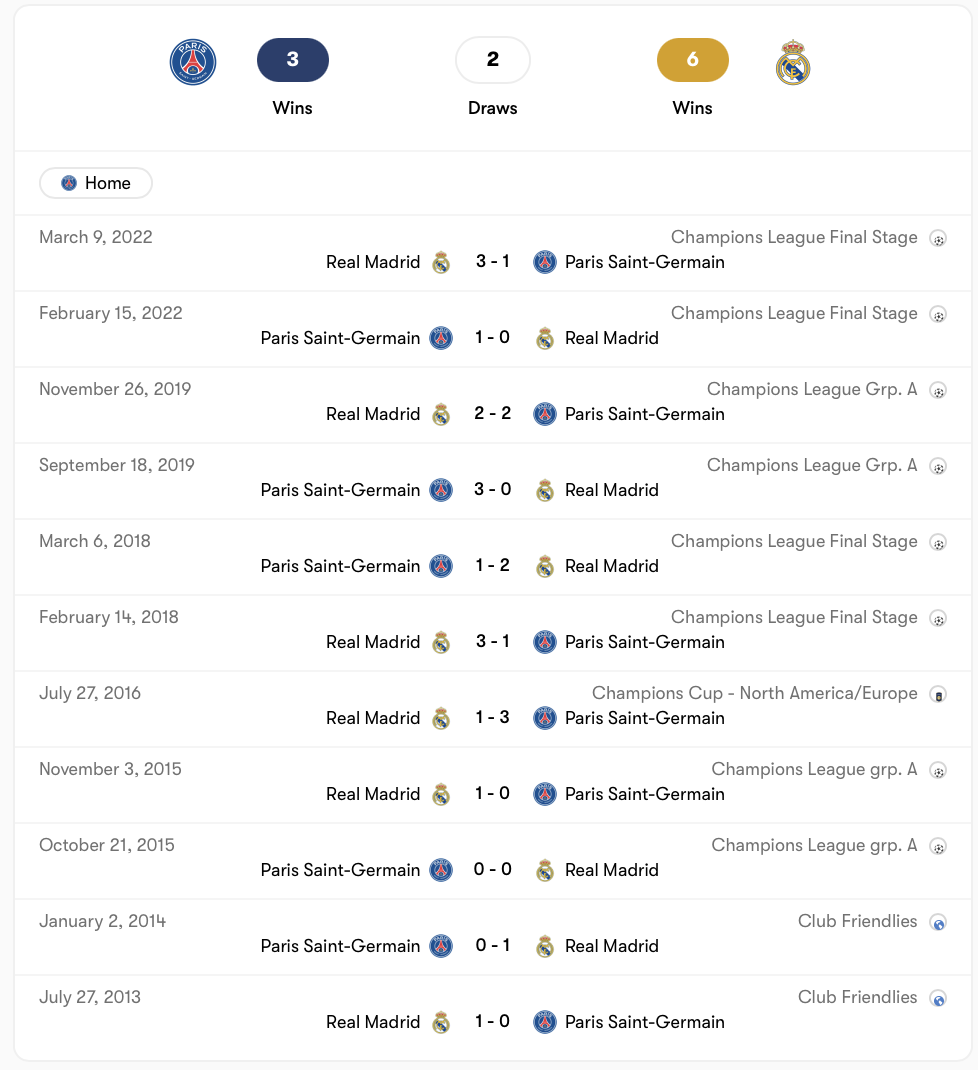 Real Madrid nhỉnh hơn với 6 chiến thắng trước PSG trong quá khứ | Keolive